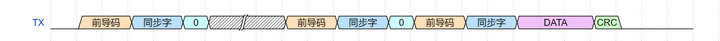 2 單點喚醒技術