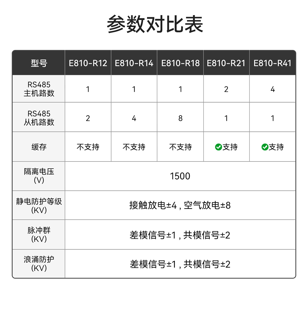E810-R21工業(yè)級(jí)rs485中繼器詳情頁 (3)
