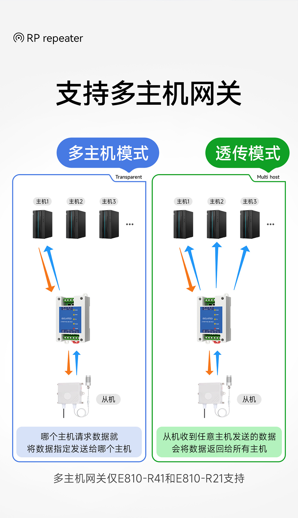 E810-R21工業(yè)級(jí)rs485中繼器詳情頁 (5)