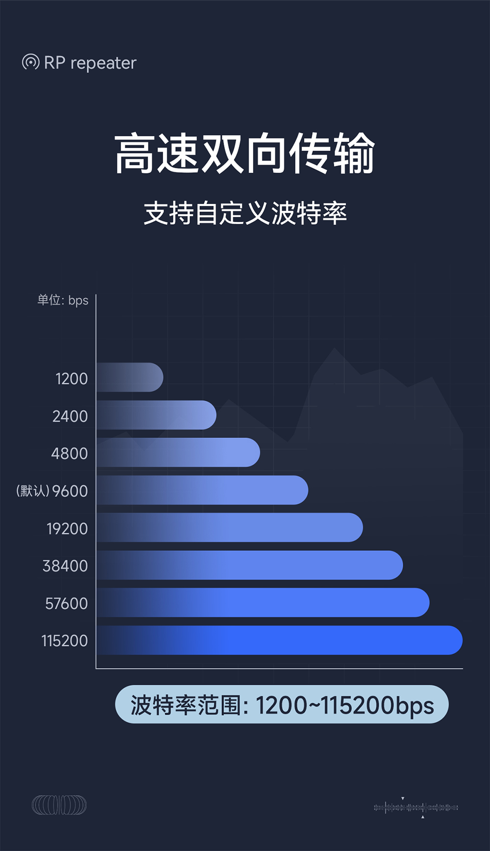 E810-R21工業(yè)級(jí)rs485中繼器詳情頁 (11)