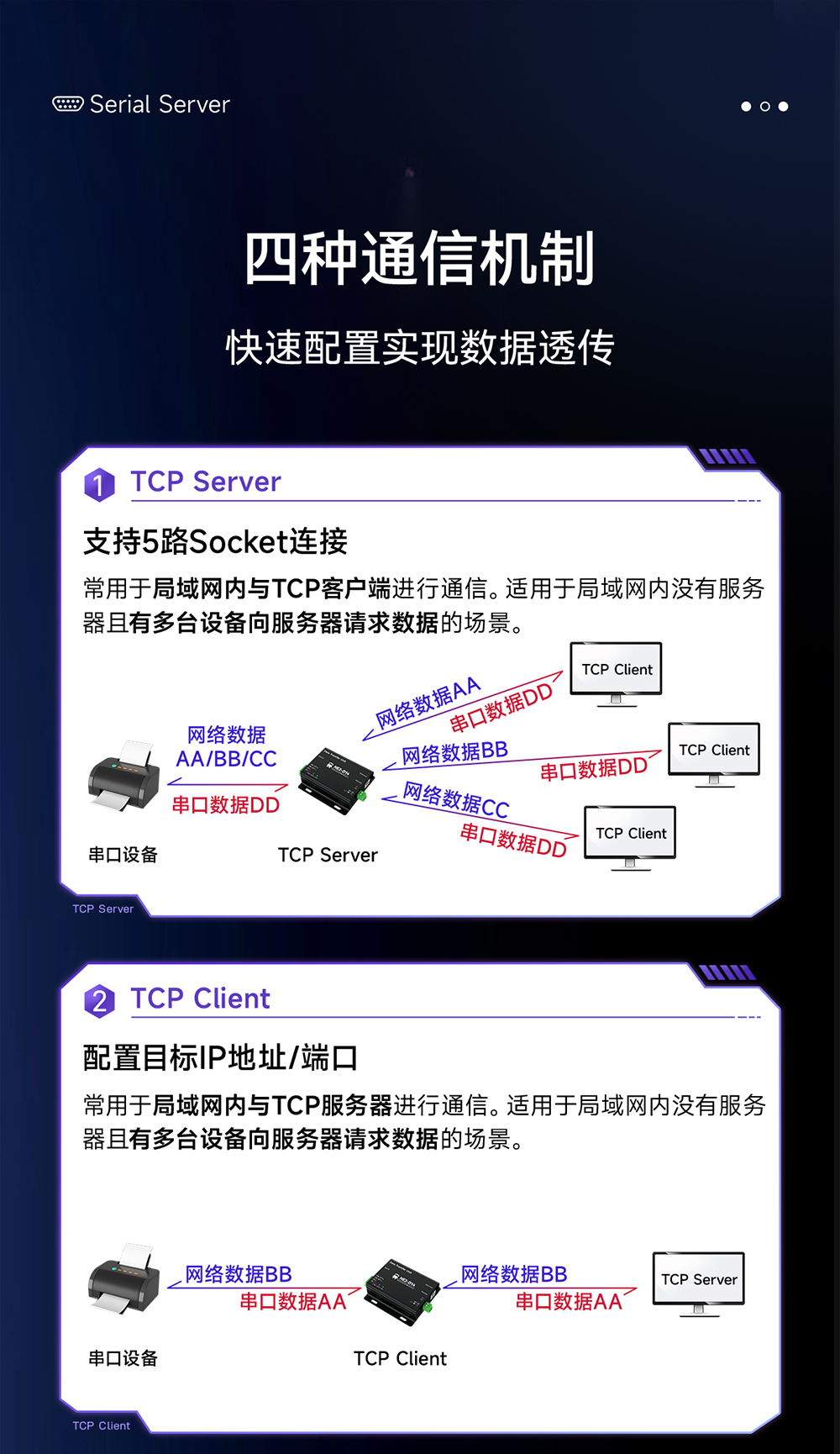 NE2-D14 串口轉以太網串口服務器 (4)