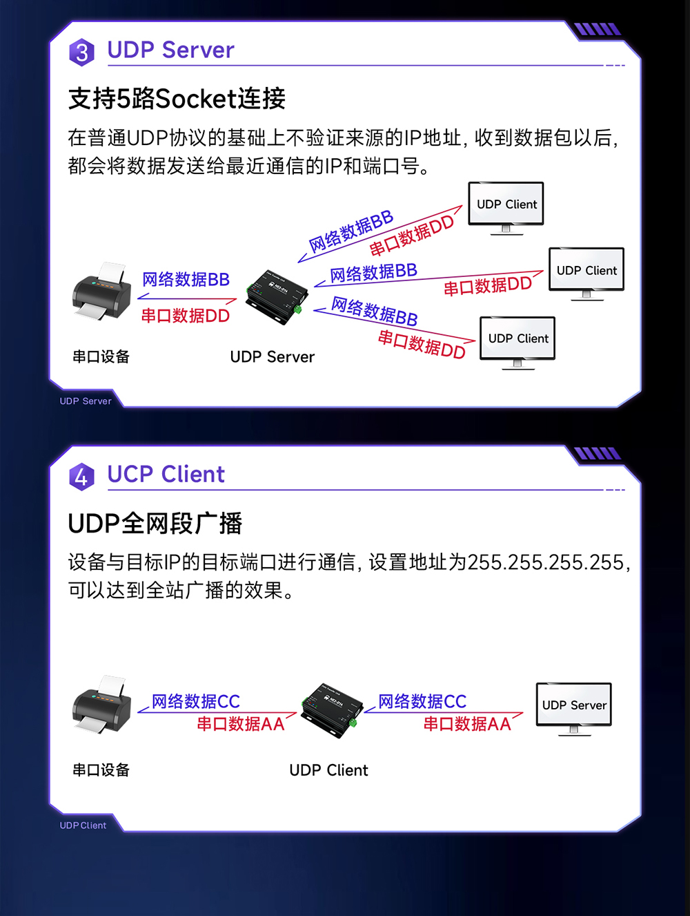 NE2-D14 串口轉以太網串口服務器 (5)