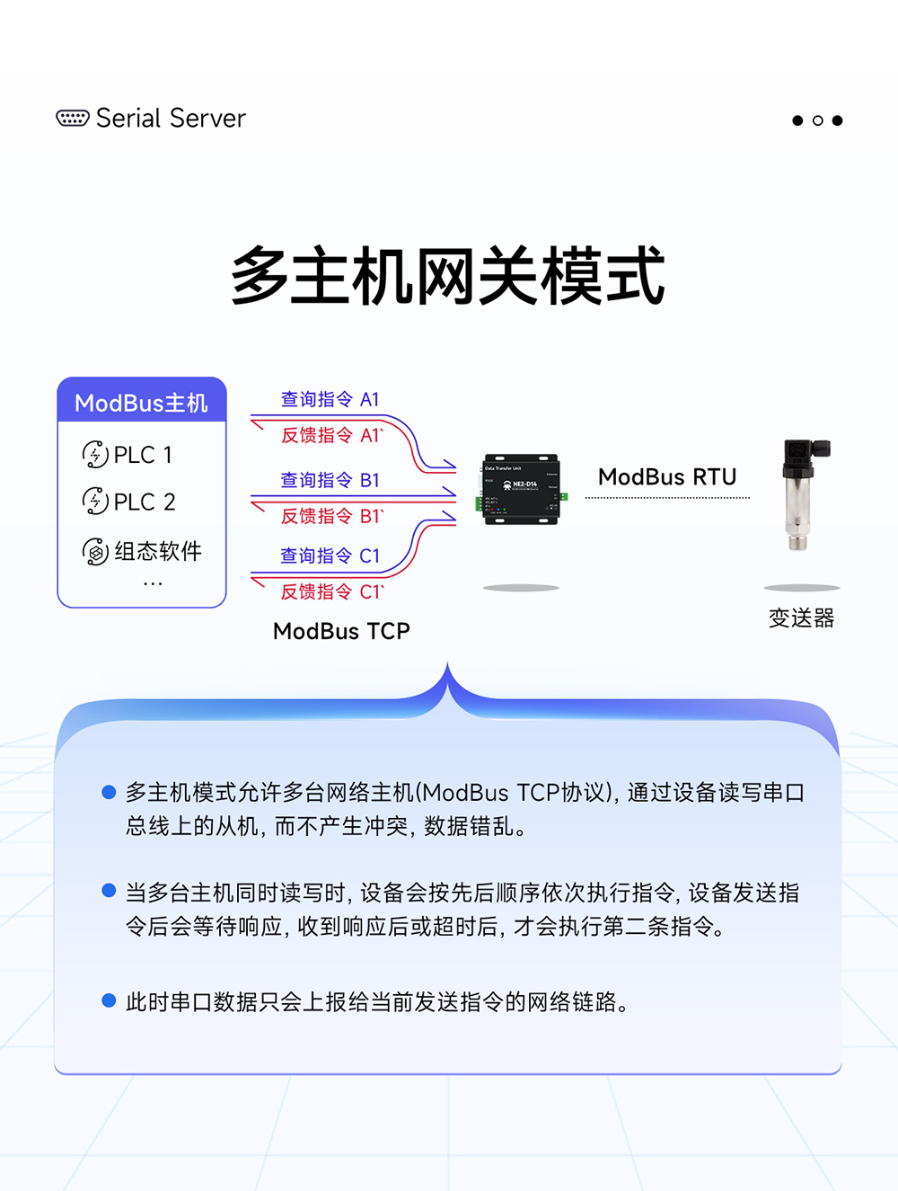 NE2-D14 串口轉以太網串口服務器 (8)