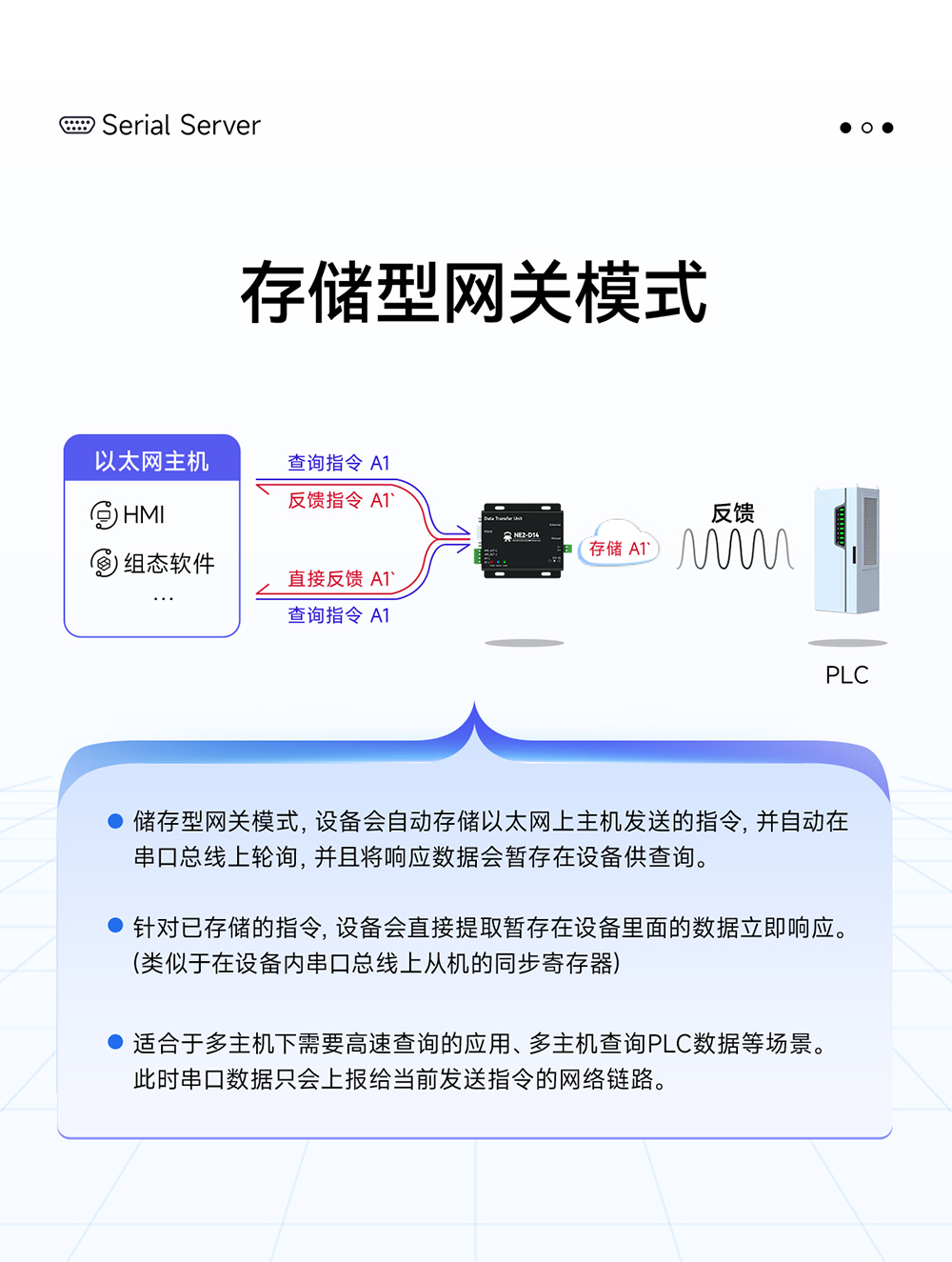 NE2-D14 串口轉以太網串口服務器 (9)