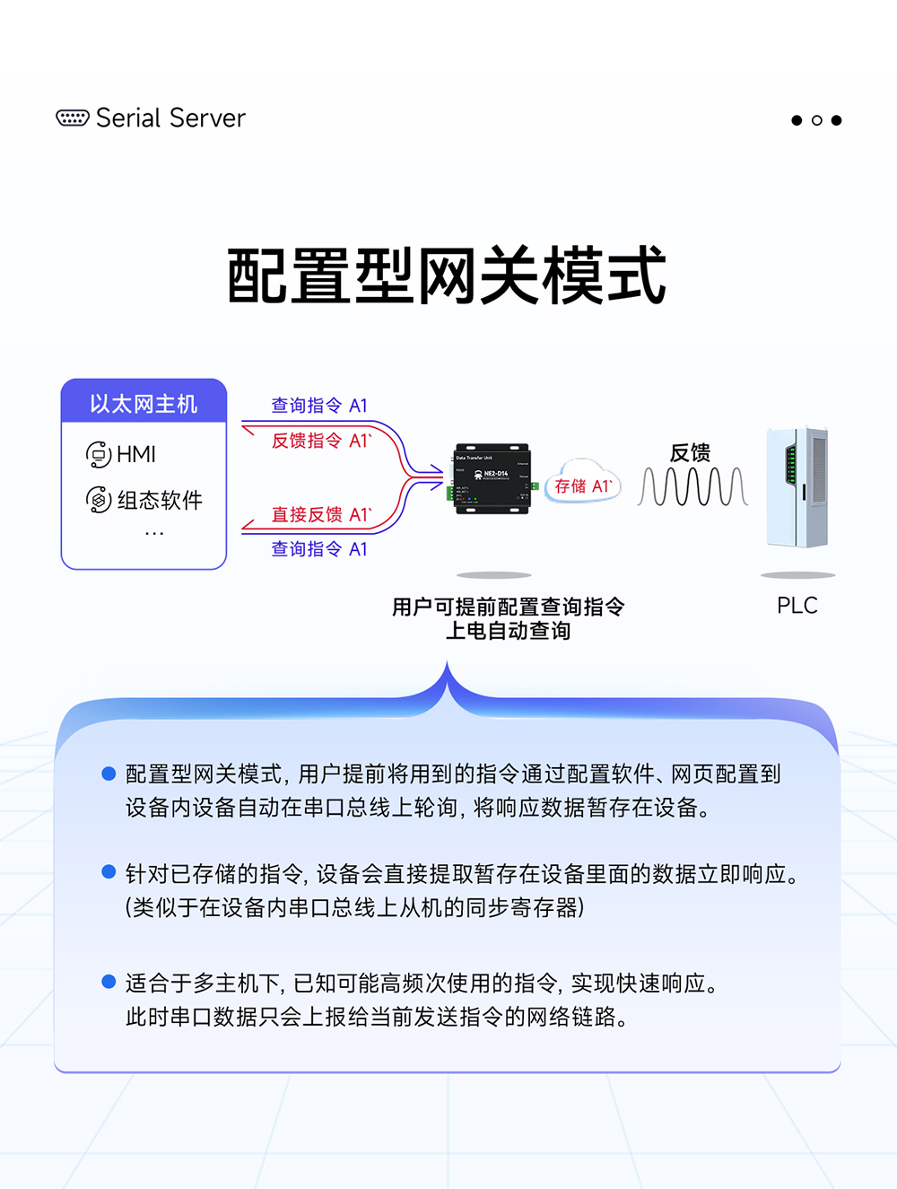 NE2-D14 串口轉以太網串口服務器 (10)