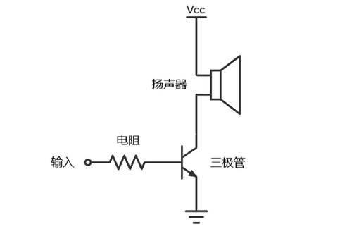 2 簡單的放大器來驅(qū)動揚(yáng)聲器