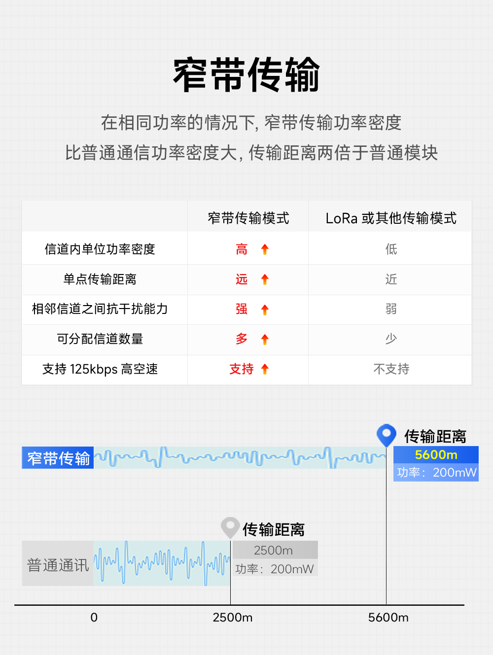 E30-433T20S3 窄帶傳輸無(wú)線(xiàn)模塊詳情 (2)