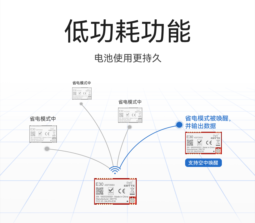 E30-433T20S3 窄帶傳輸無(wú)線(xiàn)模塊詳情 (5)