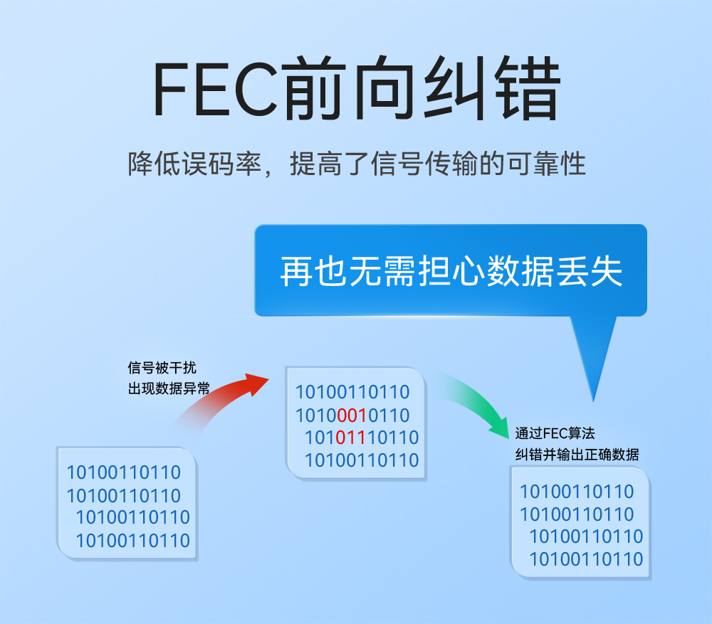 E30-433T20S3 窄帶傳輸無(wú)線(xiàn)模塊詳情 (4)