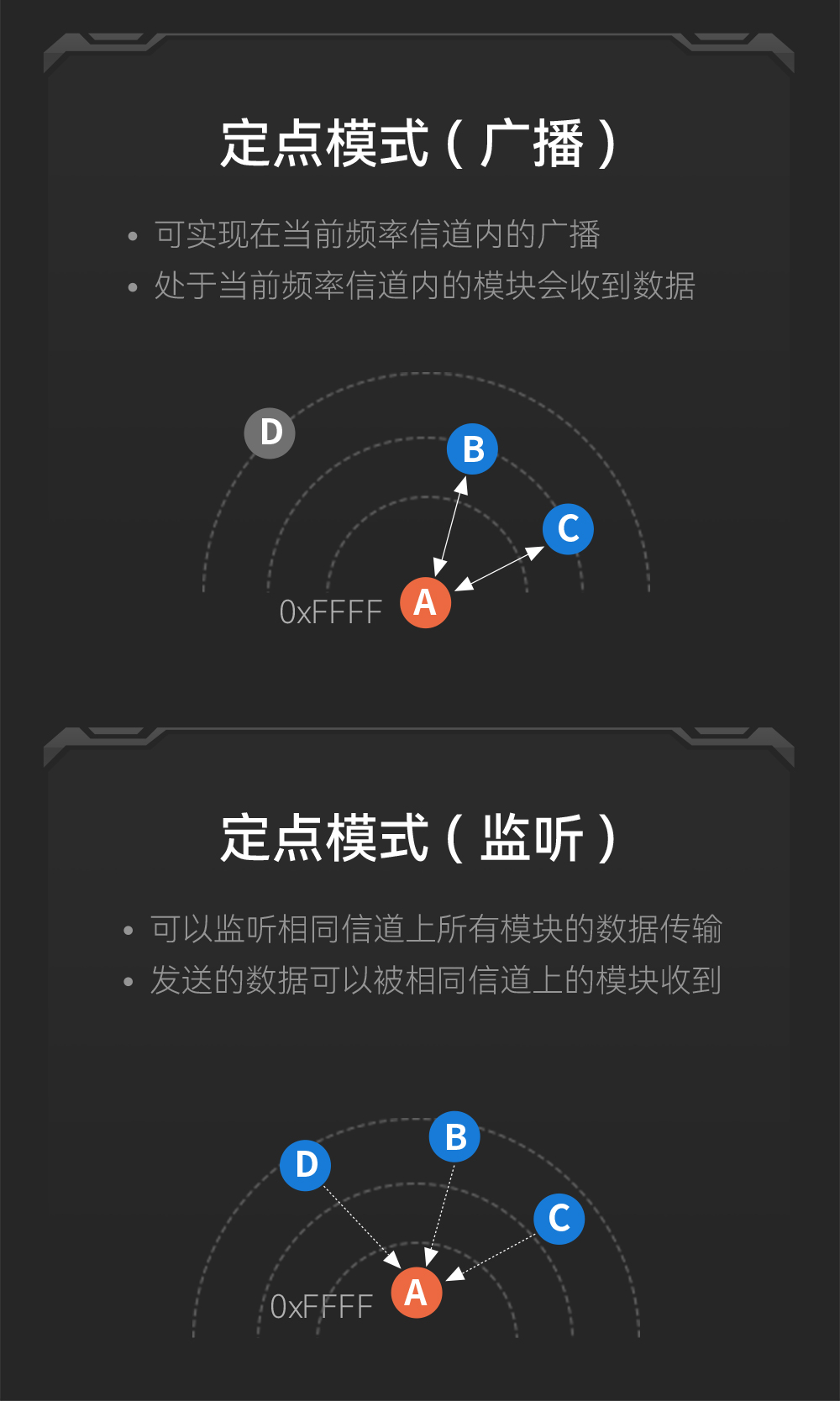 E30-433T20S3 窄帶傳輸無(wú)線(xiàn)模塊詳情 (9)