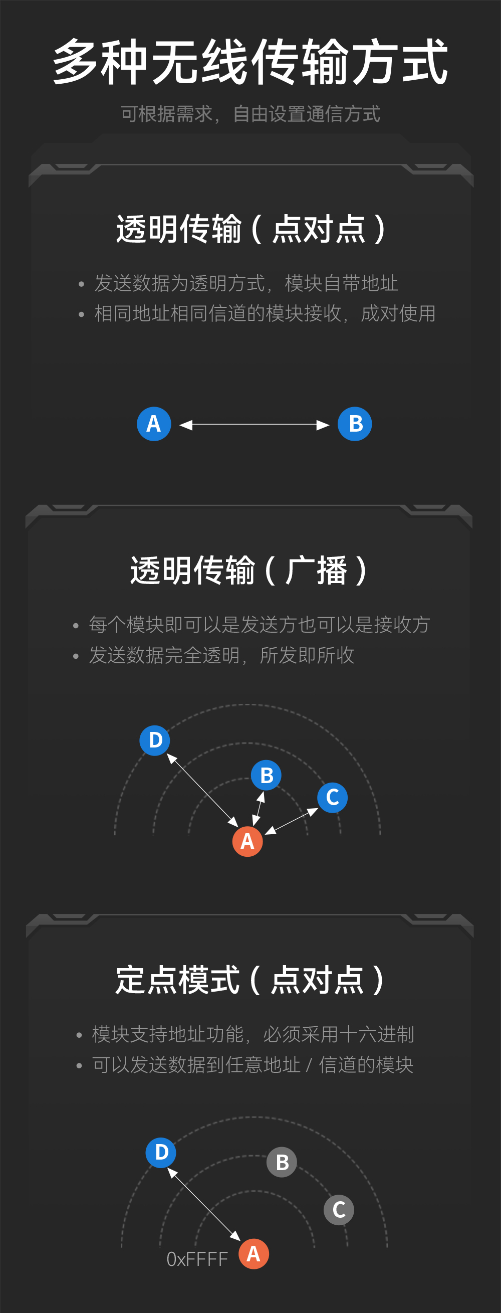 E30-433T20S3 窄帶傳輸無(wú)線(xiàn)模塊詳情 (8)