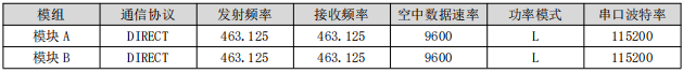 1  EWM226系列LoRa模塊應用