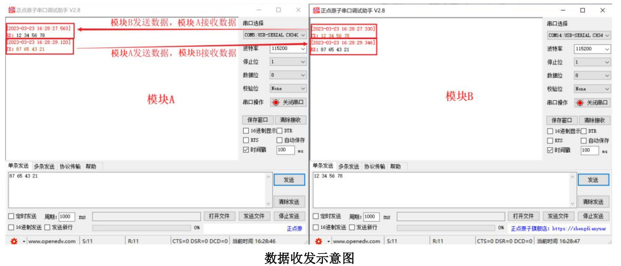 2  EWM226系列LoRa模塊應用