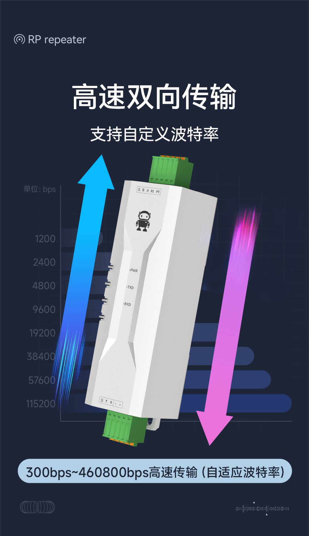 E810-Z01 工業(yè)級RS232轉RS485有源轉換器 (2)