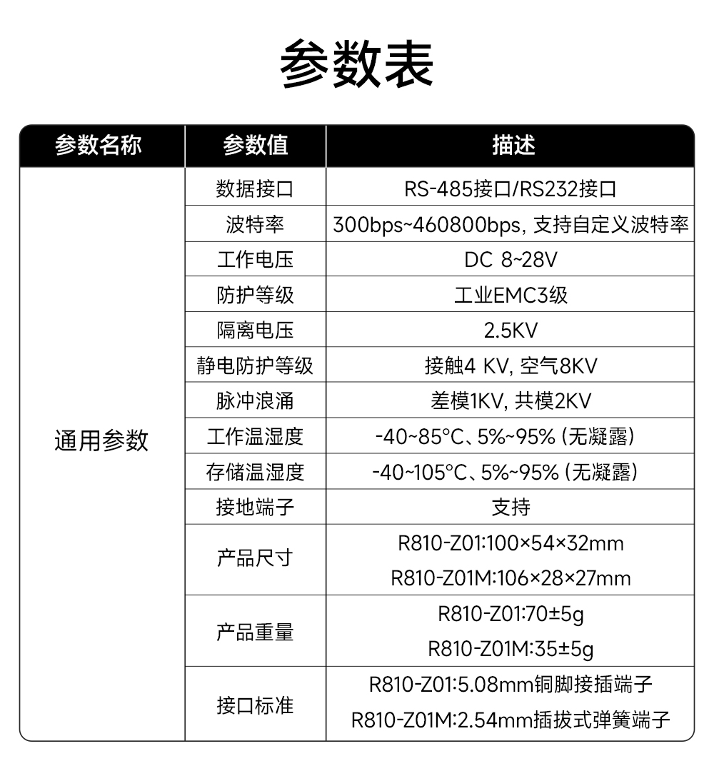 E810-Z01 工業(yè)級RS232轉RS485有源轉換器 (12)