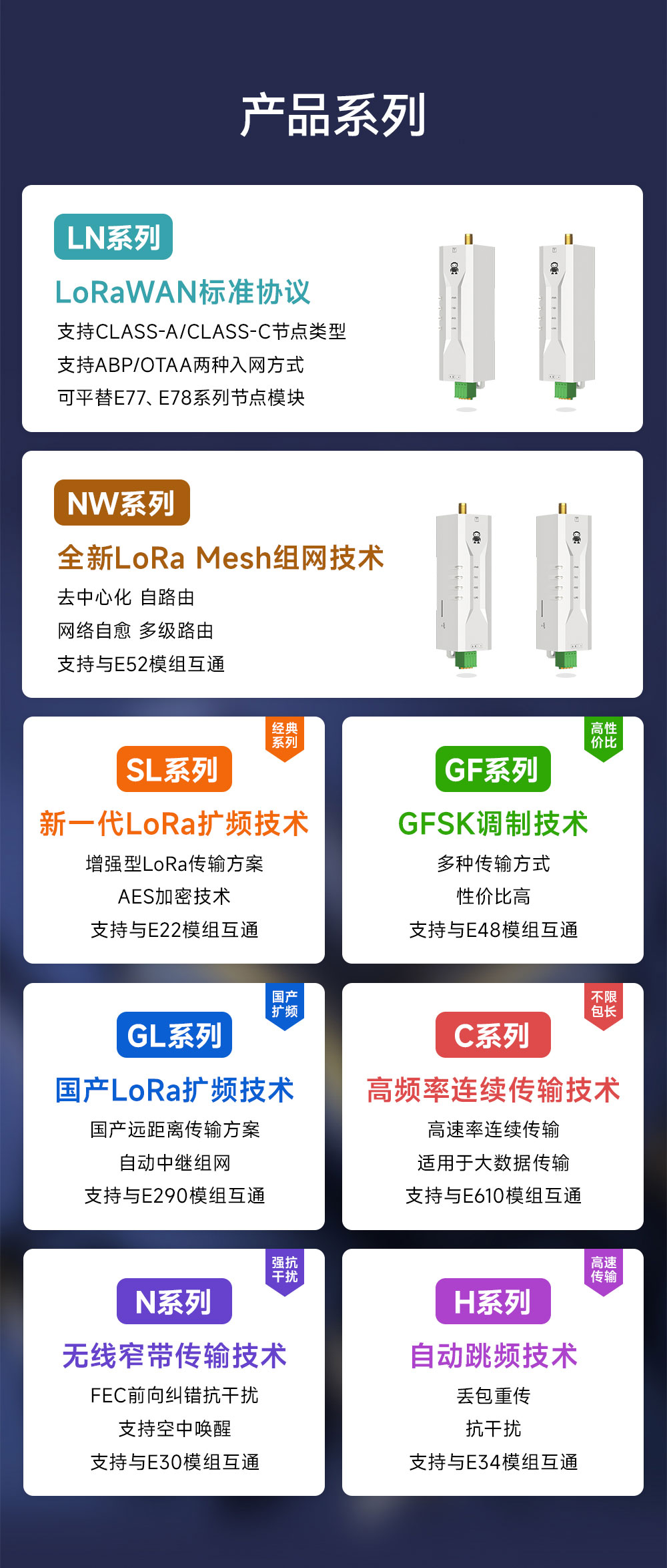 EWD95M-2G4H20(486) 自動跳頻RS485數傳電臺