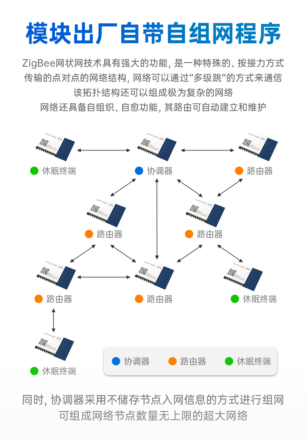 EWM181-Z12SP(R) 簡(jiǎn)單易用型zigbee3.0無(wú)線模塊  (3)