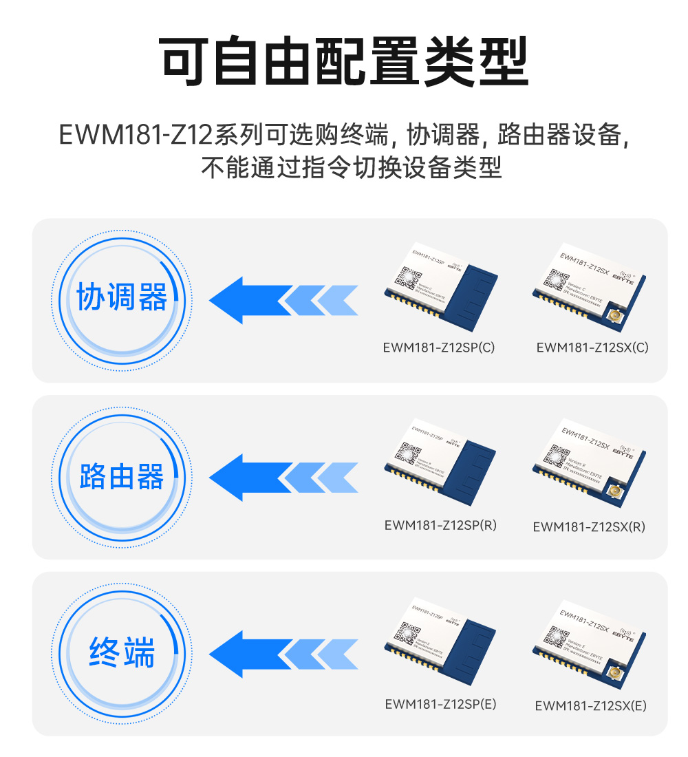 EWM181-Z12SP(R) 簡(jiǎn)單易用型zigbee3.0無(wú)線模塊  (5)