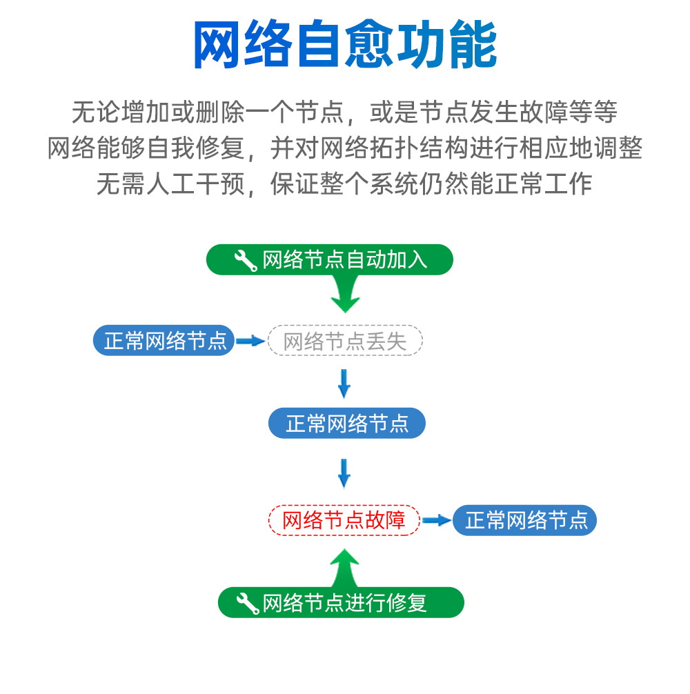 EWM181-Z12SP(R) 簡(jiǎn)單易用型zigbee3.0無(wú)線模塊  (6)
