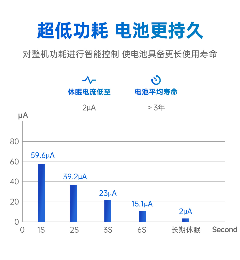 EWM181-Z12SP(R) 簡(jiǎn)單易用型zigbee3.0無(wú)線模塊  (8)