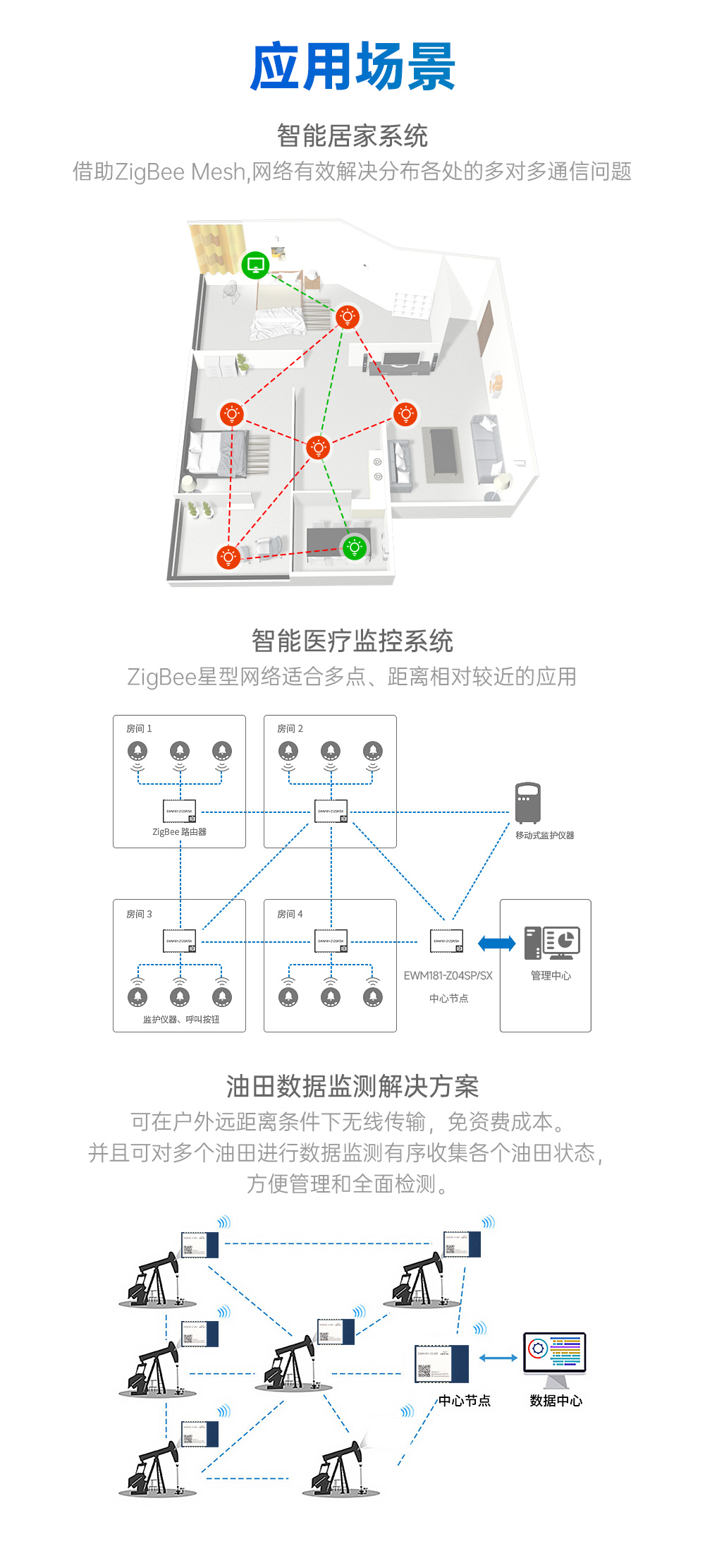 EWM181-Z12SP(R) 簡(jiǎn)單易用型zigbee3.0無(wú)線模塊  (10)