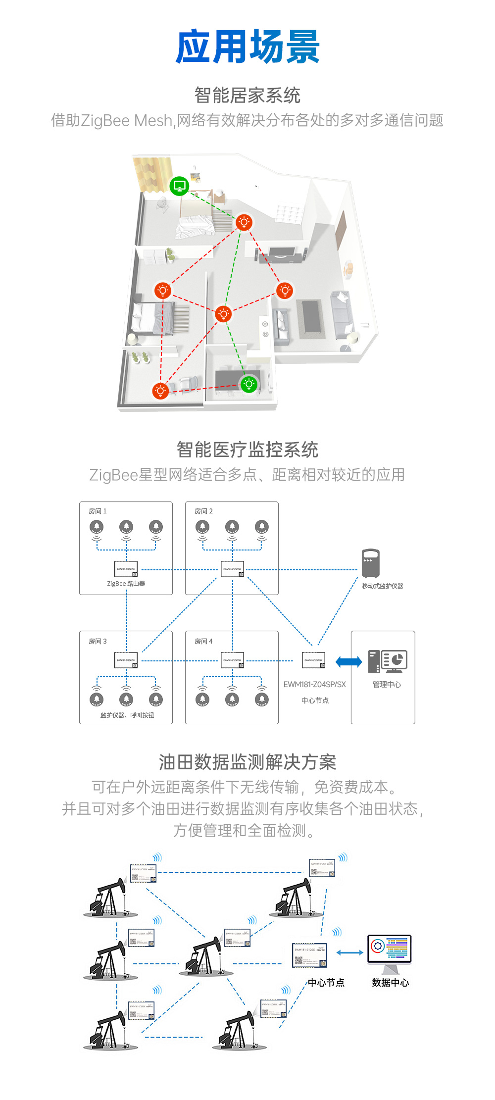 EWM181-Z12SX(C) 簡(jiǎn)單易用型zigbee3.0無線模塊 (10)