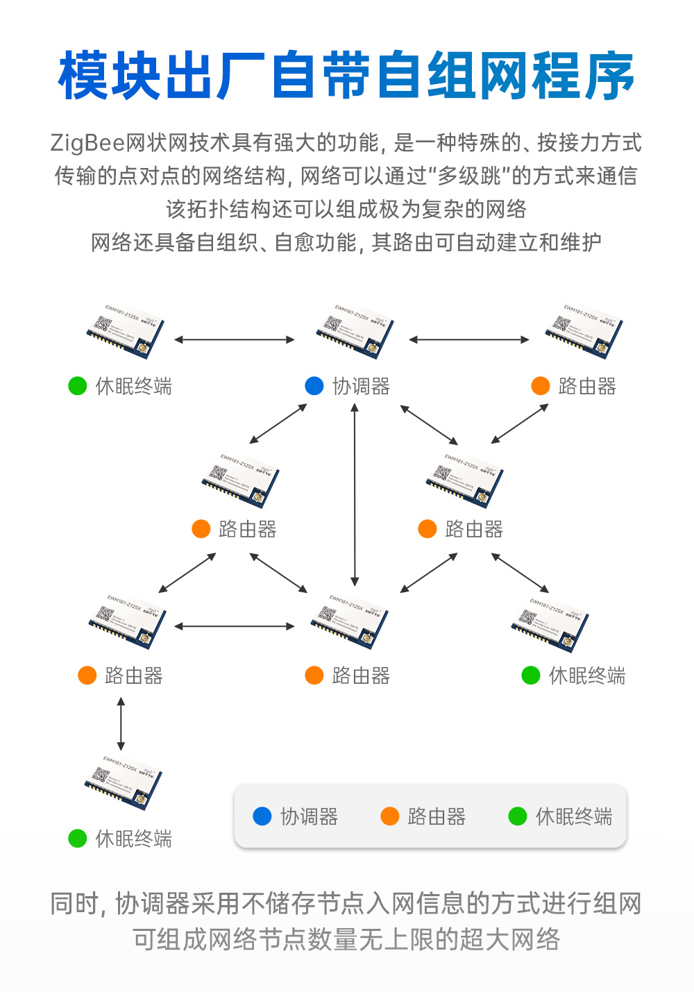 EWM181-Z12SX(C) 簡(jiǎn)單易用型zigbee3.0無線模塊 (3)