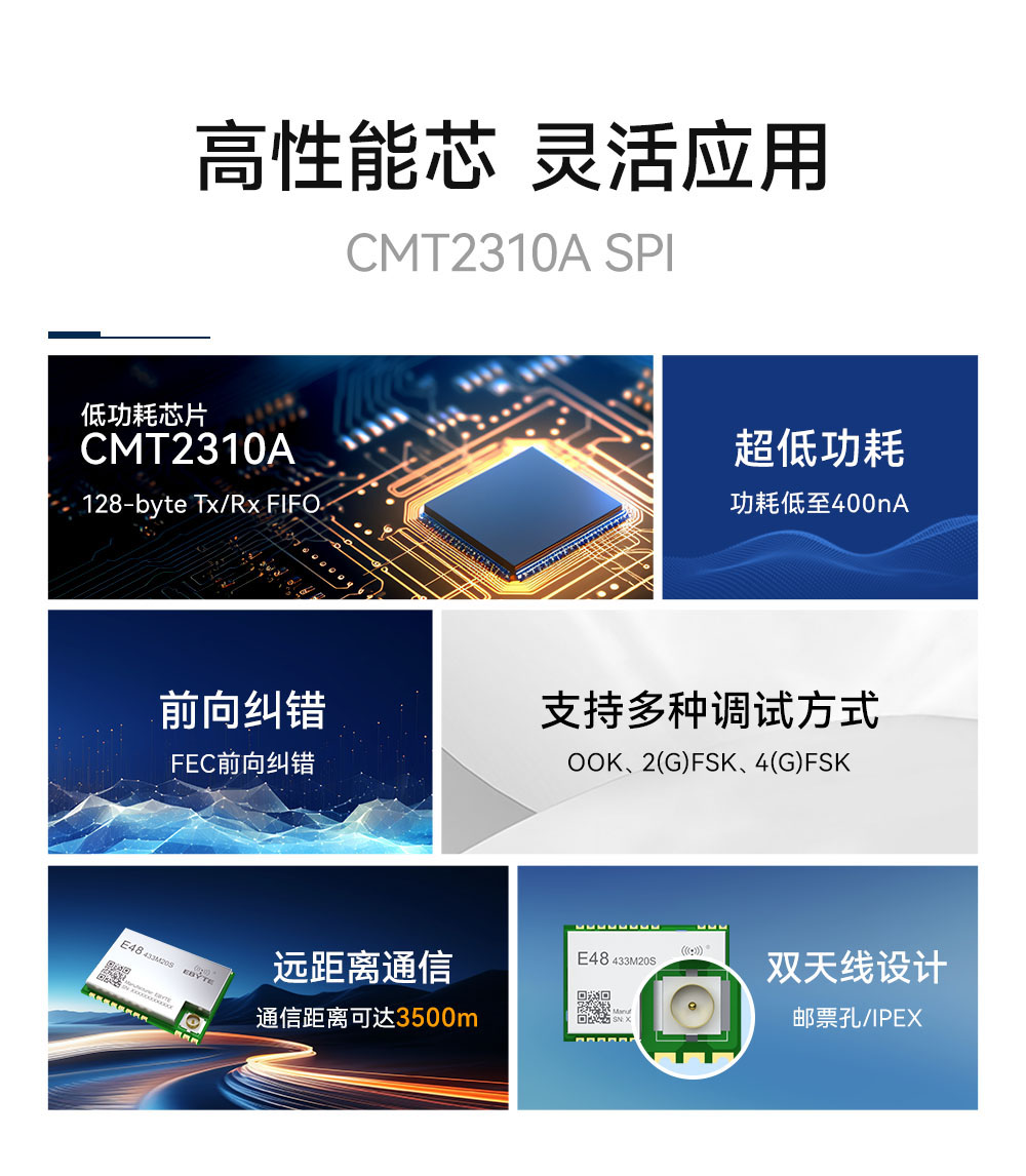 E48-433M20S 無線模塊功能特點(diǎn)