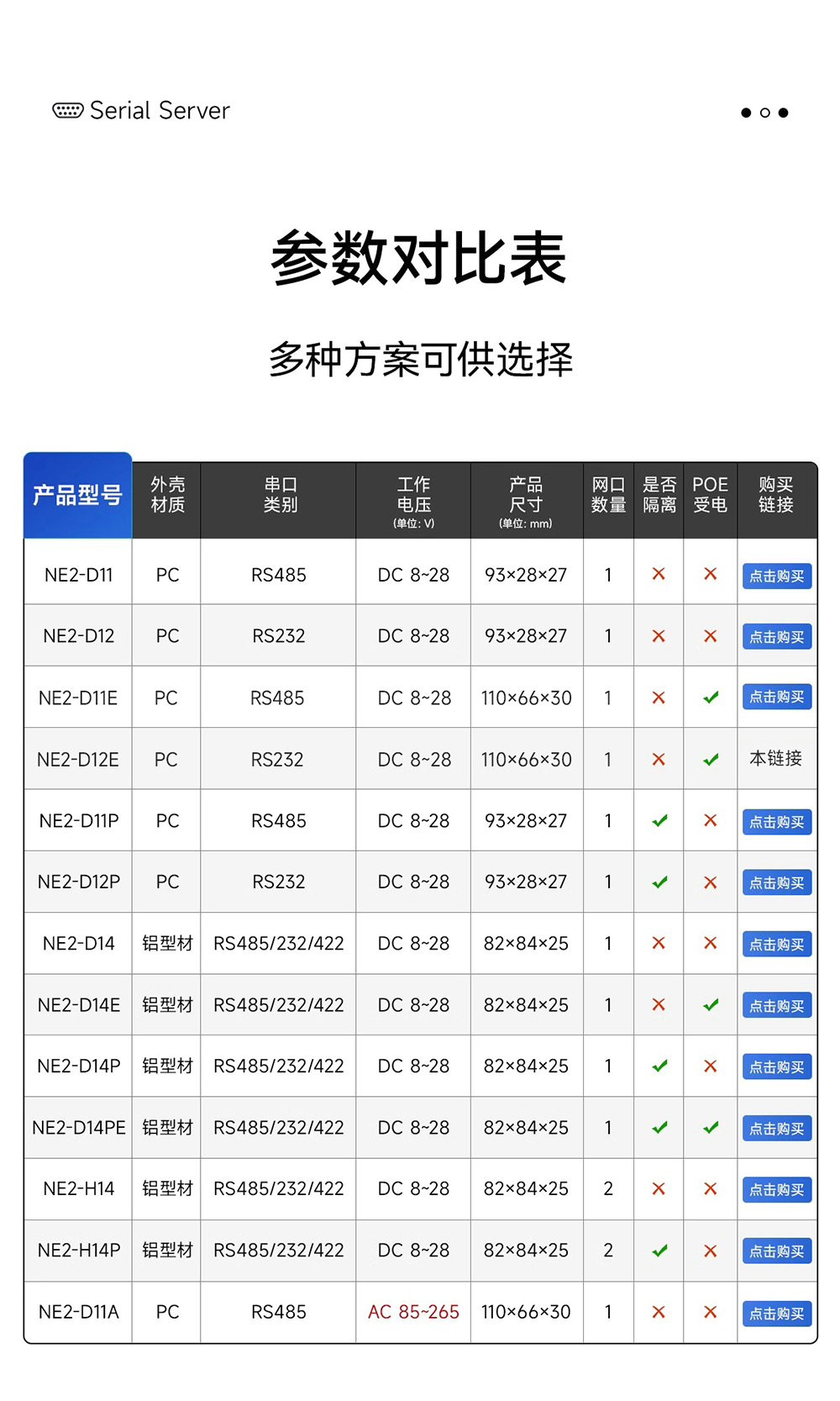 NE2-D12E RS485轉(zhuǎn)以太網(wǎng)串口服務器介紹 (3)