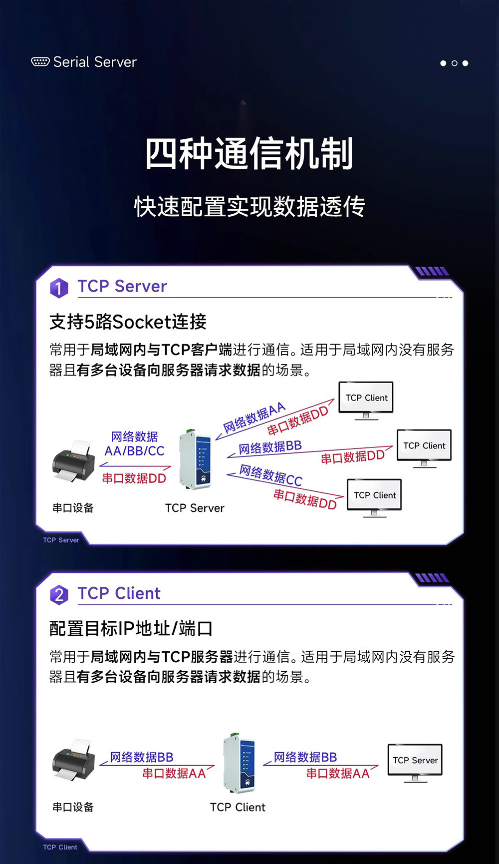 NE2-D12E RS485轉(zhuǎn)以太網(wǎng)串口服務器介紹 (4)