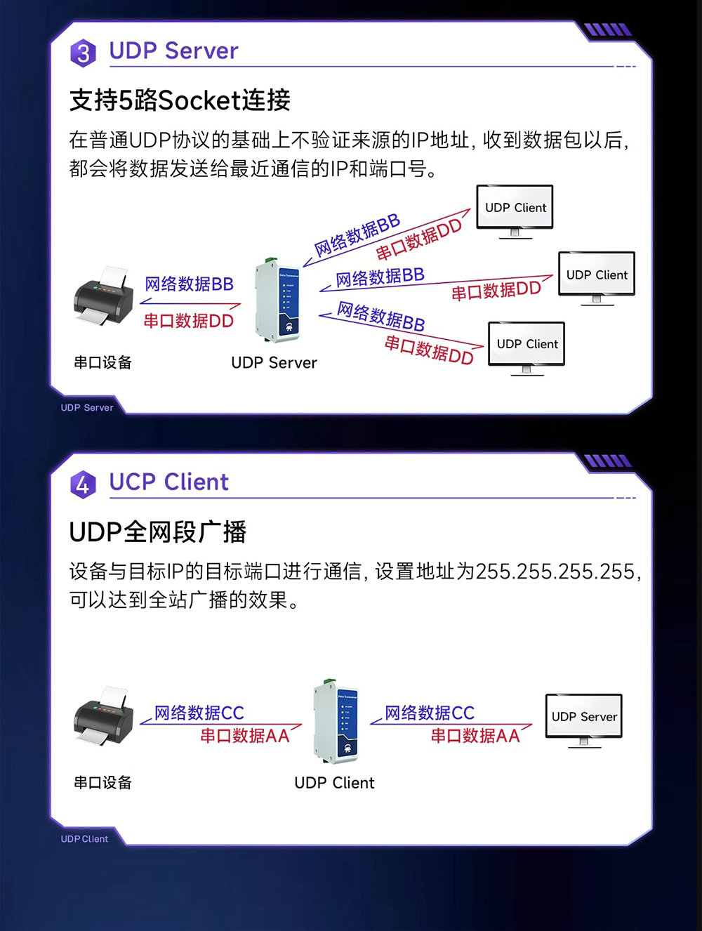 NE2-D12E RS485轉(zhuǎn)以太網(wǎng)串口服務器介紹 (5)