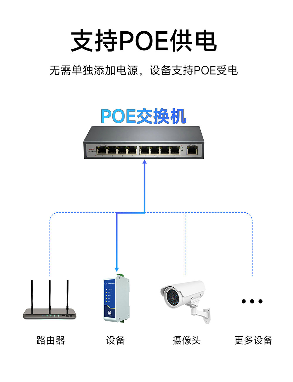NE2-D12E RS485轉(zhuǎn)以太網(wǎng)串口服務器介紹 (15)