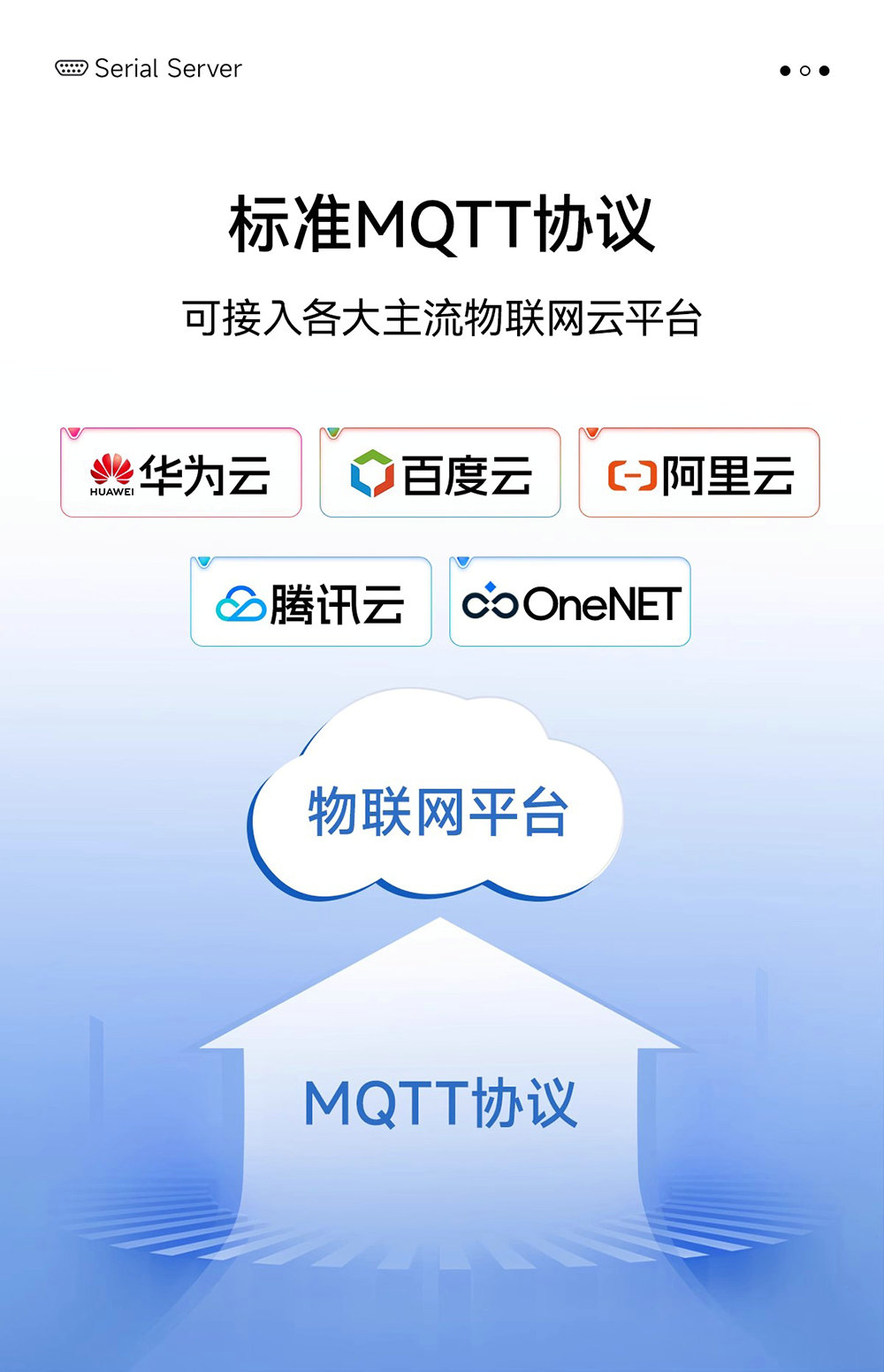 NE2-D12E RS485轉(zhuǎn)以太網(wǎng)串口服務器介紹 (13)