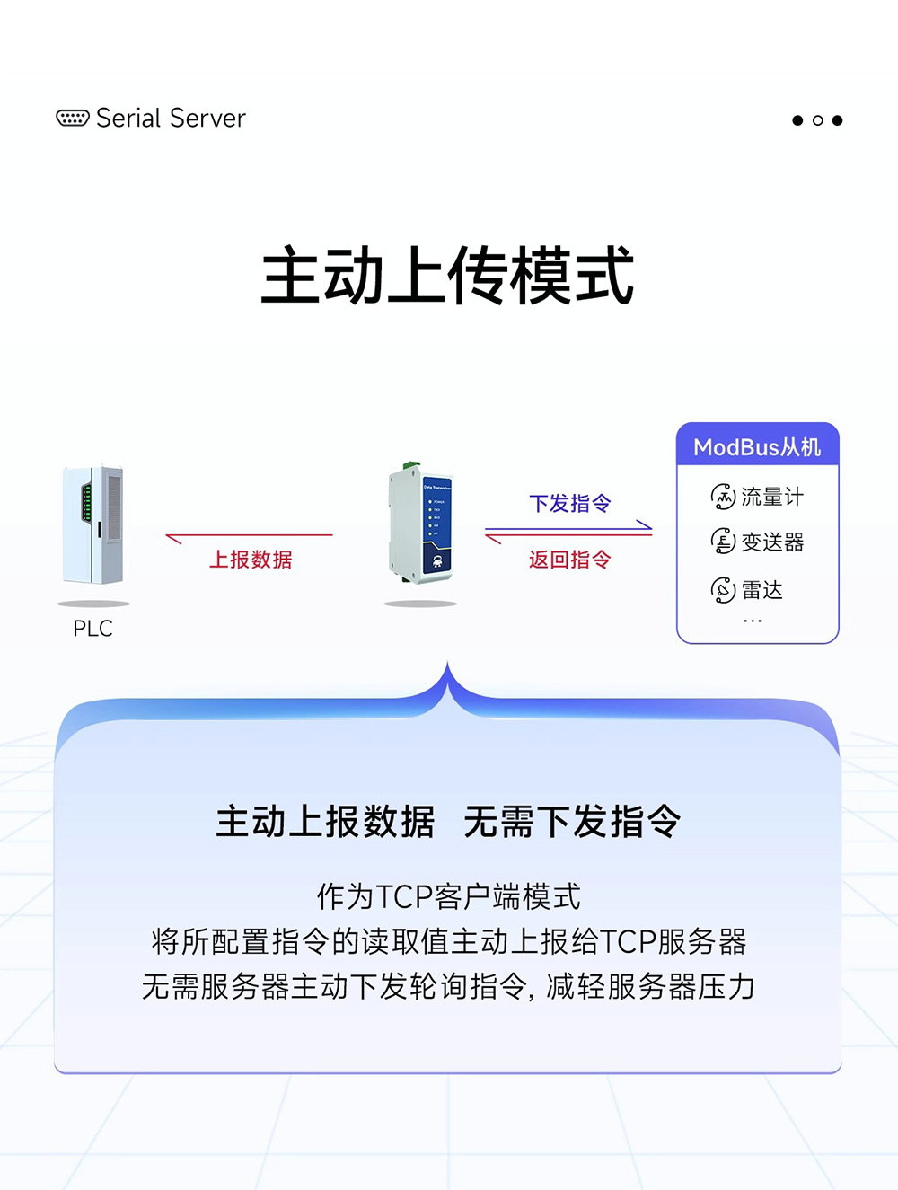 NE2-D12E RS485轉(zhuǎn)以太網(wǎng)串口服務器介紹 (11)