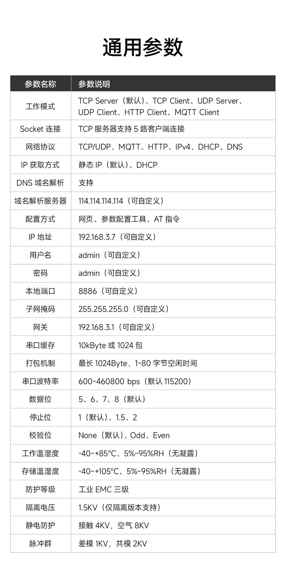 NE2-D12E RS485轉(zhuǎn)以太網(wǎng)串口服務器介紹 (23)