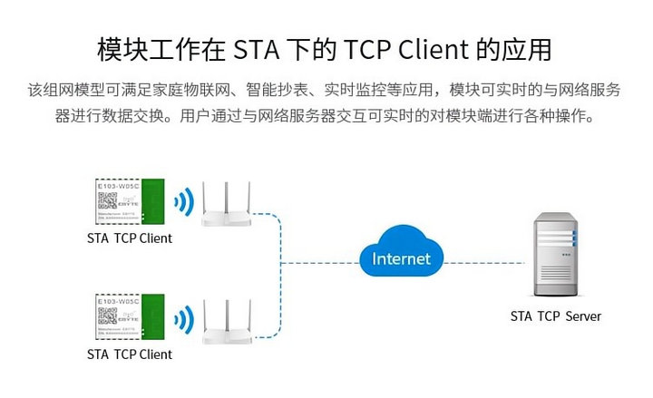 WiFi模塊STA模式應用指南