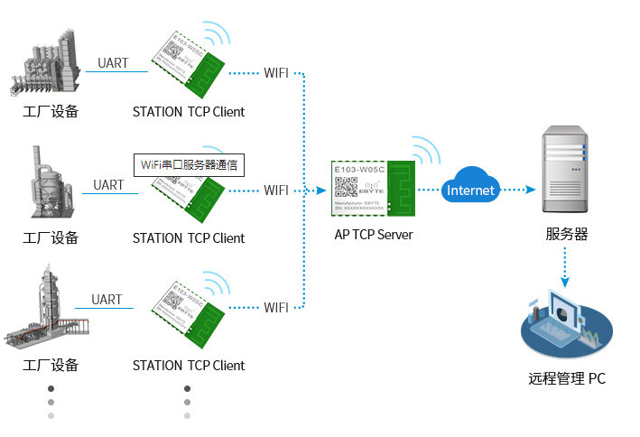 WiFi模塊AP+STA模式應用指南