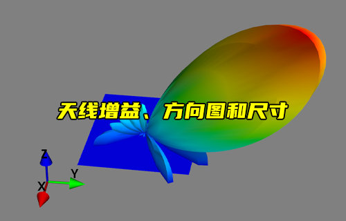 【物聯(lián)科普】天線增益、方向圖和尺寸的關系詳解