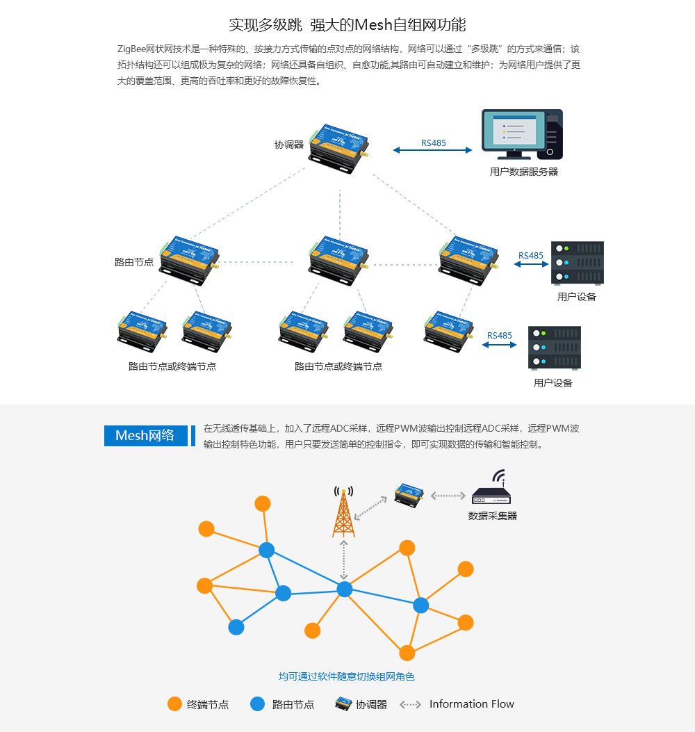 E800-DTU系列zigbee數(shù)傳電臺(tái)
