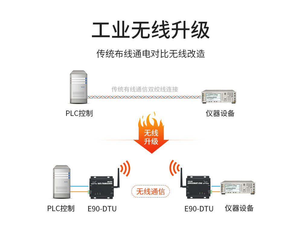 E90-DTU SL系列數(shù)傳電臺(tái) (3)