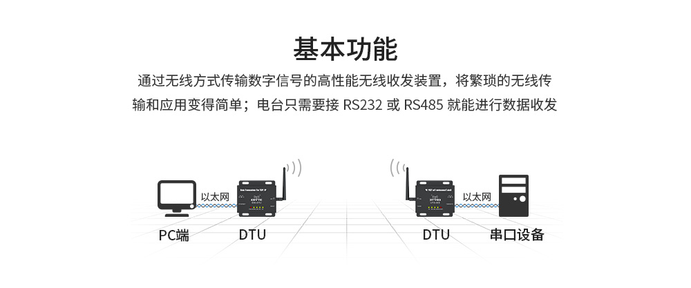 E90-DTU以太網(wǎng)數(shù)傳電臺(tái) (6)