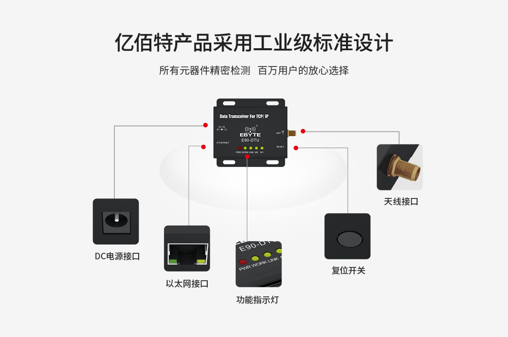 E90-DTU以太網(wǎng)數(shù)傳電臺(tái) (7)