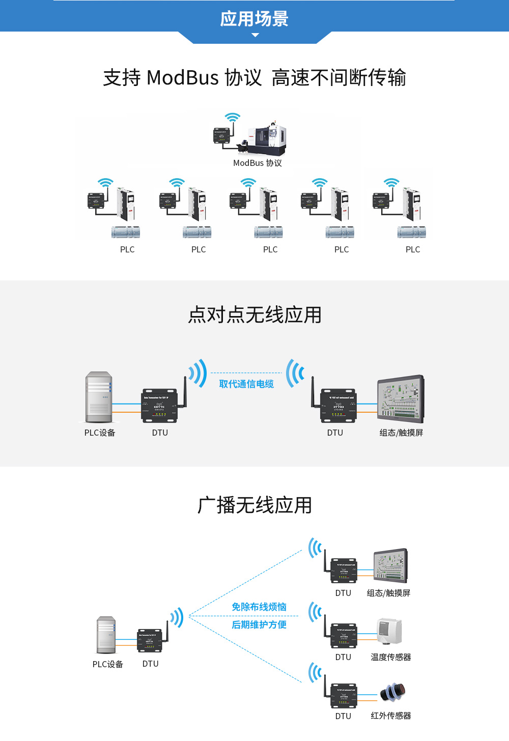 E90-DTU以太網(wǎng)數(shù)傳電臺(tái) (14)