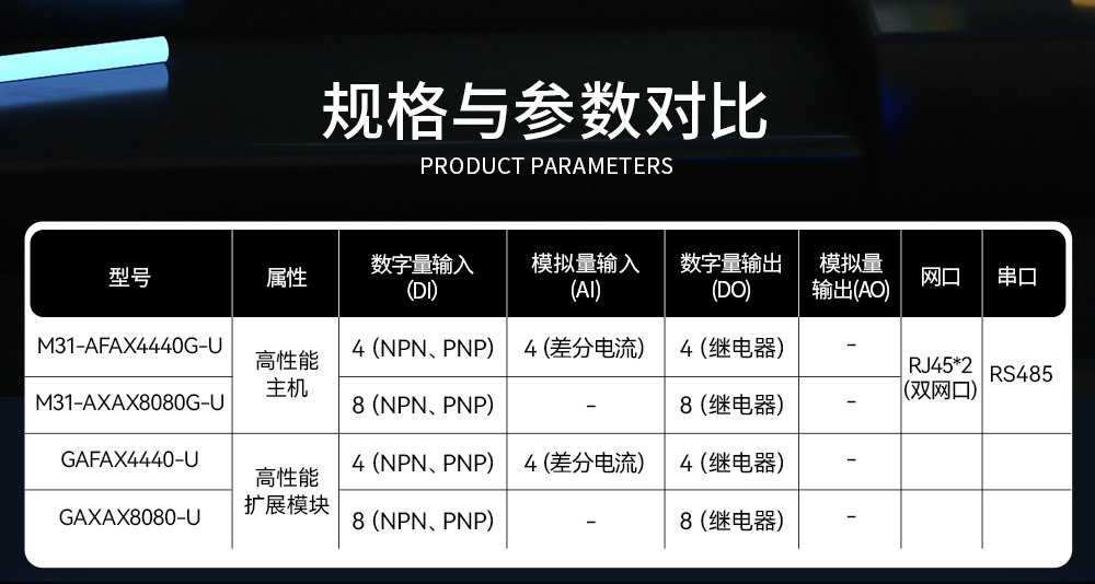 高性能版分布式遠程IO模塊詳情簡介 (2)