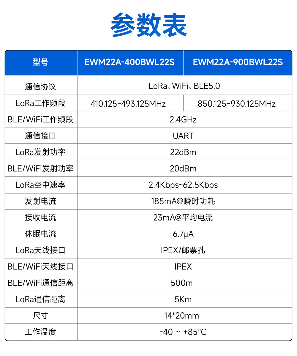 400頻段藍牙、WiFi、LoRa多合一無線模塊 (5)