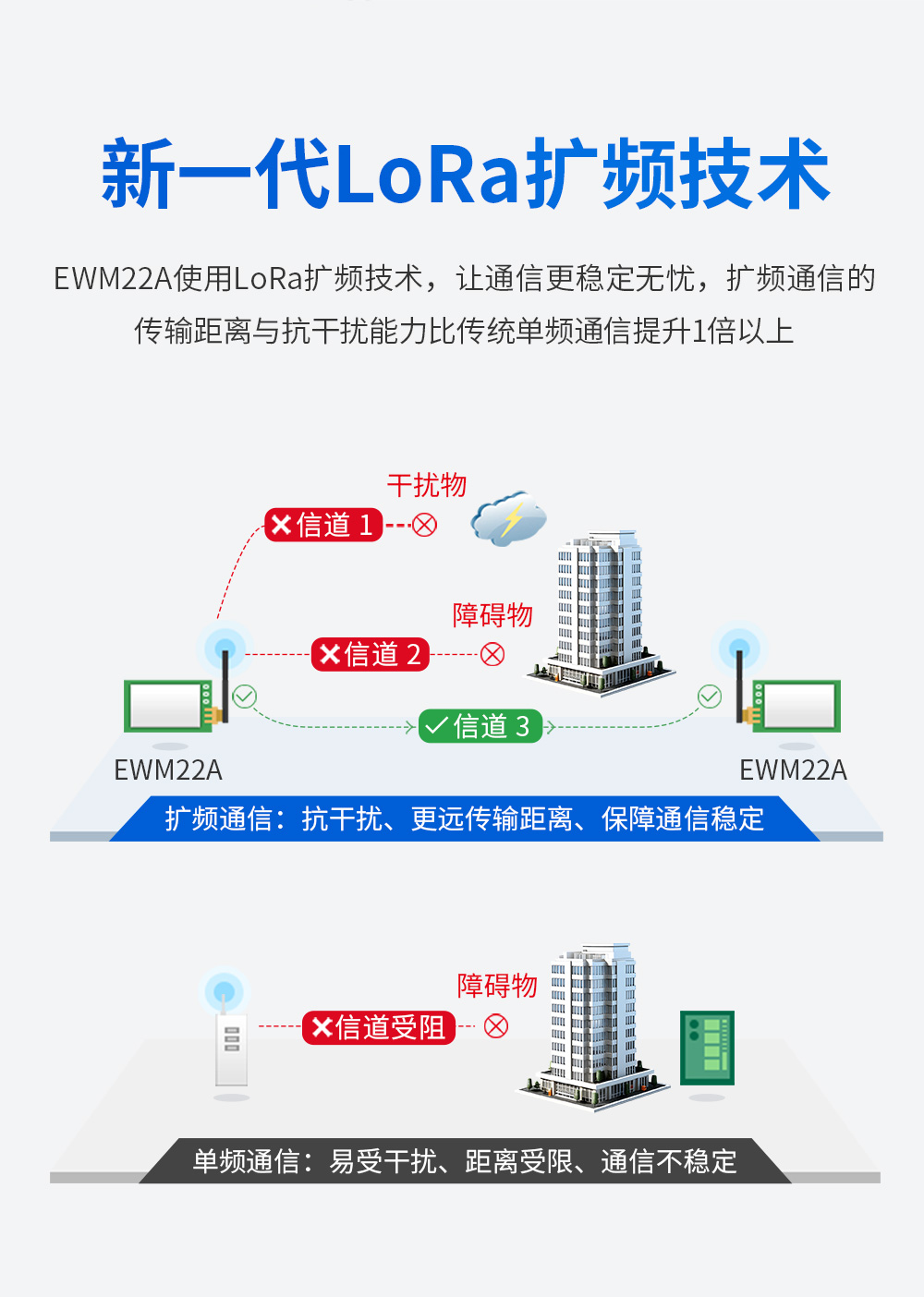 400頻段藍牙、WiFi、LoRa多合一無線模塊 (4)
