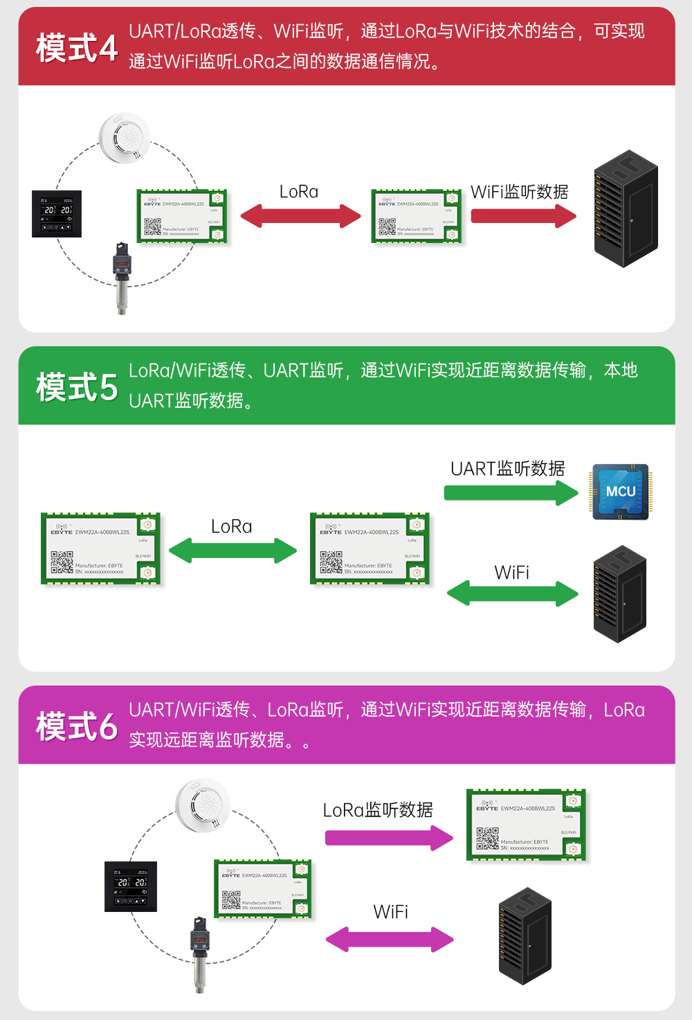 400頻段藍牙、WiFi、LoRa多合一無線模塊 (7)