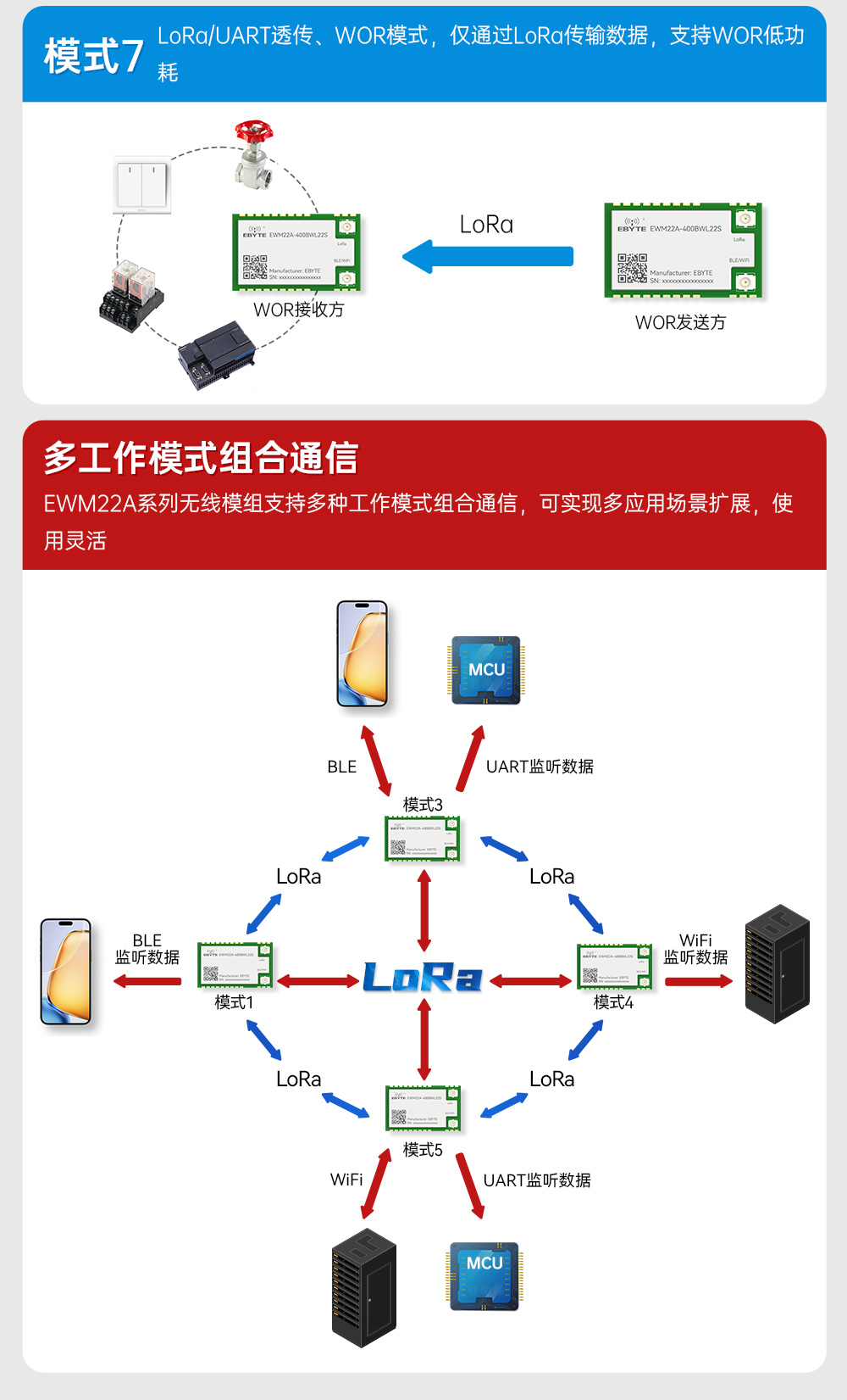 400頻段藍牙、WiFi、LoRa多合一無線模塊 (8)