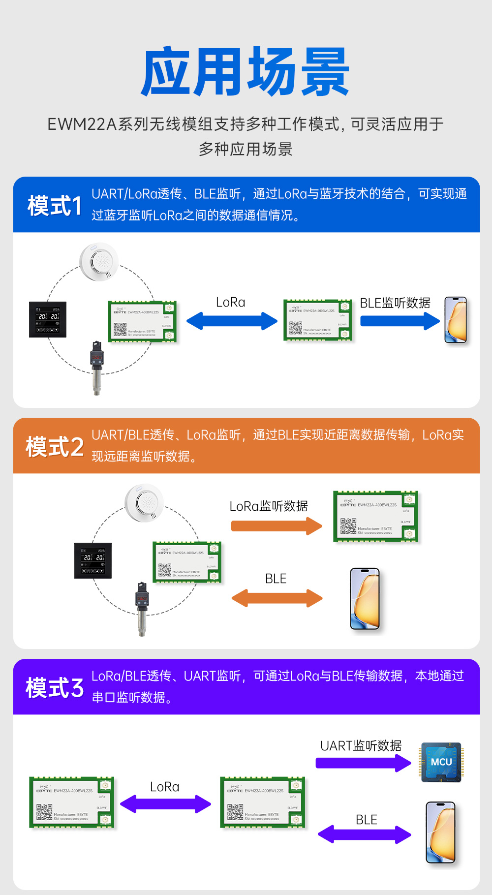 400頻段藍牙、WiFi、LoRa多合一無線模塊 (6)