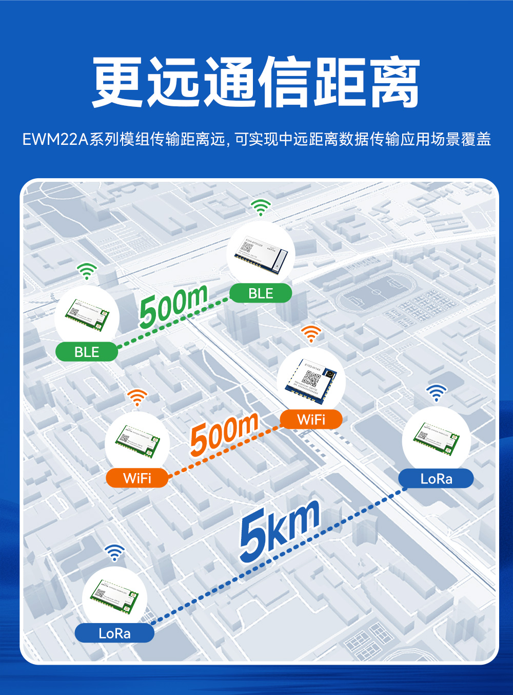 400頻段藍牙、WiFi、LoRa多合一無線模塊 (13)